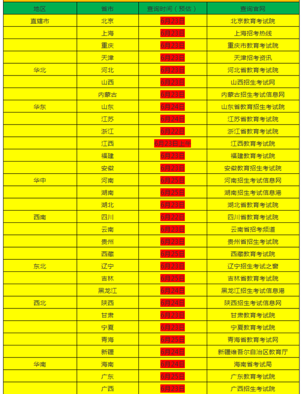 为什么高考成绩查不到,高考成绩怎么查