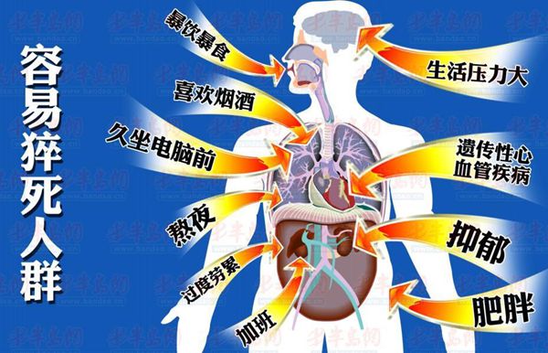 猝死怎么读,猝死是什么意思,猝死的原因