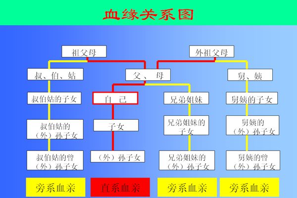 近亲为什么不能结婚,近亲结婚的危害有哪些