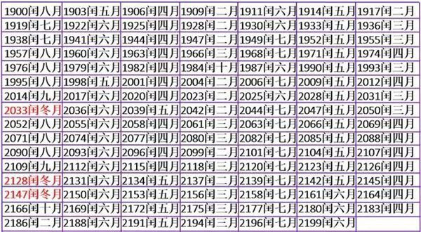 为什么四年一闰而百年不闰,四年一闰百年不闰的原因