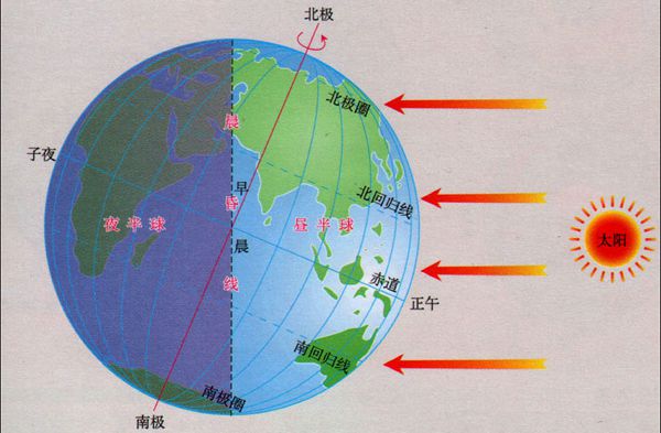 地球为什么是圆的,为什么地面是平的