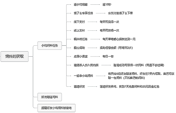 蚂蚁庄园荣耀值最高是多少,蚂蚁庄园爱心荣誉等级列表