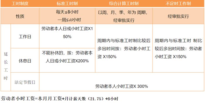 2022年节日大全表最全,一年所有节日表2022