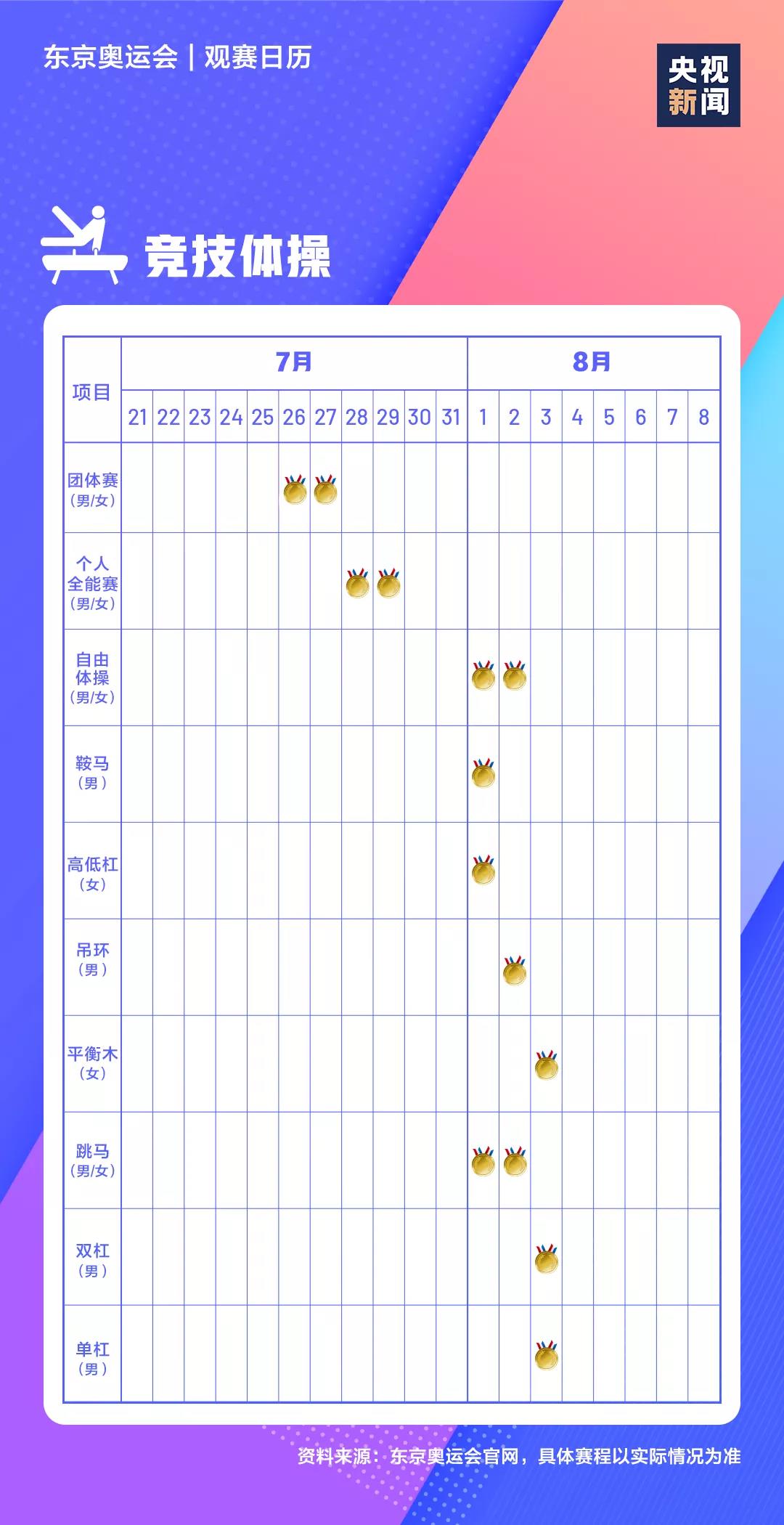 2021东京奥运会时间表,东京奥运会各项赛事赛程日历