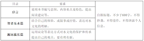 2021年各地中考作文题目大全,最新中考作文题汇总2021