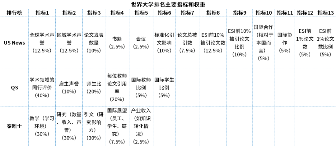 为什么要退出世界大学排名,有哪些高校退出国际大学排名