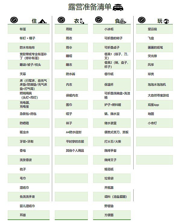 露营需要准备什么东西+必备物品清单,露营攻略大全