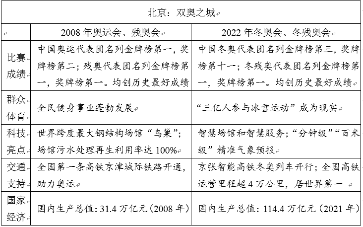 2023年黑龙江高考作文题目,黑龙江高考作文近年题目汇总