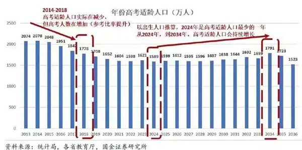 2023年高考难度趋势,高考会越来越难吗