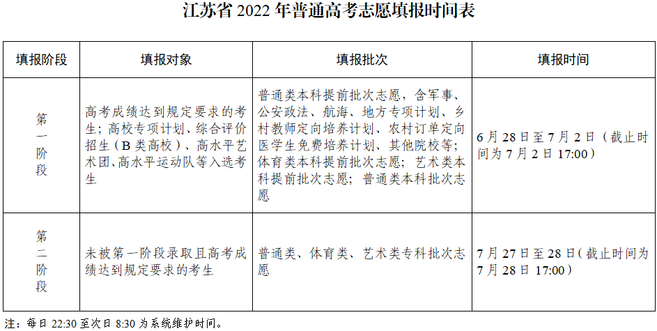 2022年江苏高考志愿填报指南手册,高考志愿填报流程图解