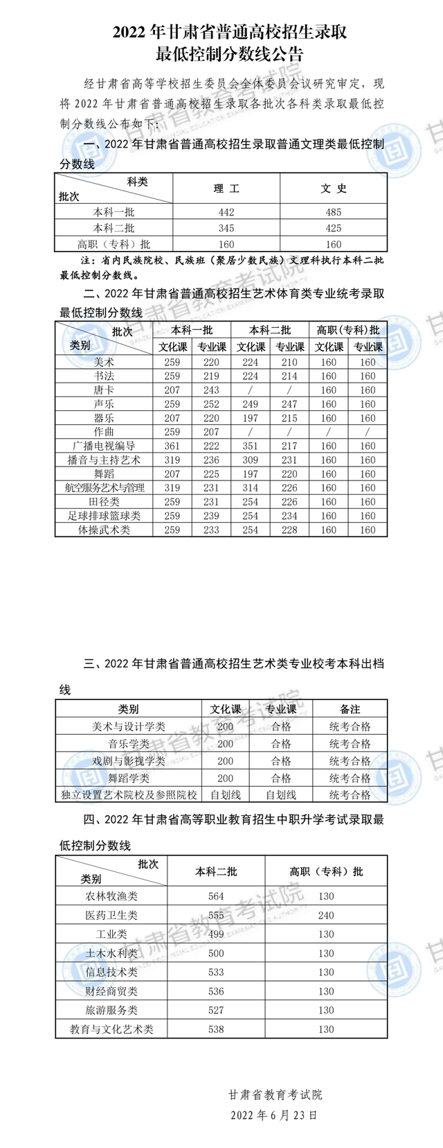 2022年甘肃高考分数线什么时候出来,甘肃高考分数线公布时间