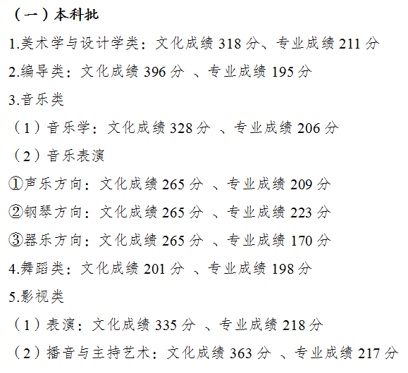 2022年重庆高考分数线