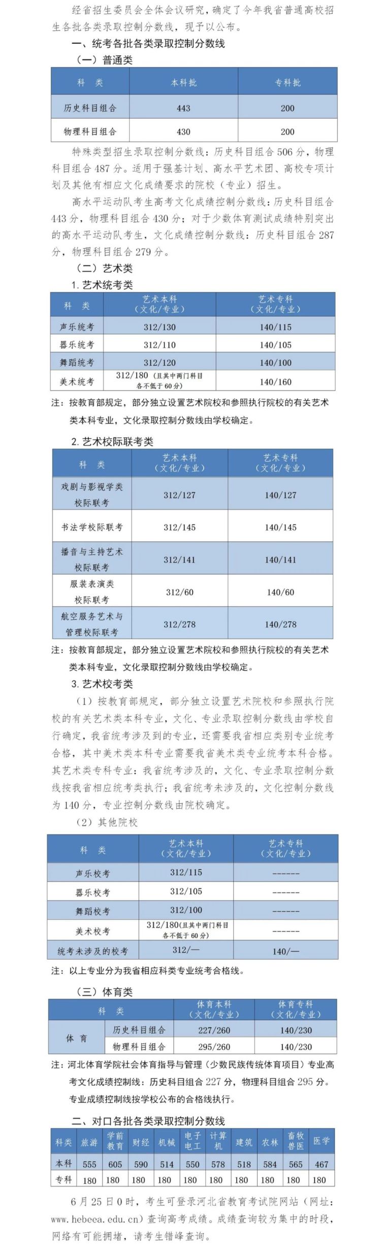 2022年河北高考分数线