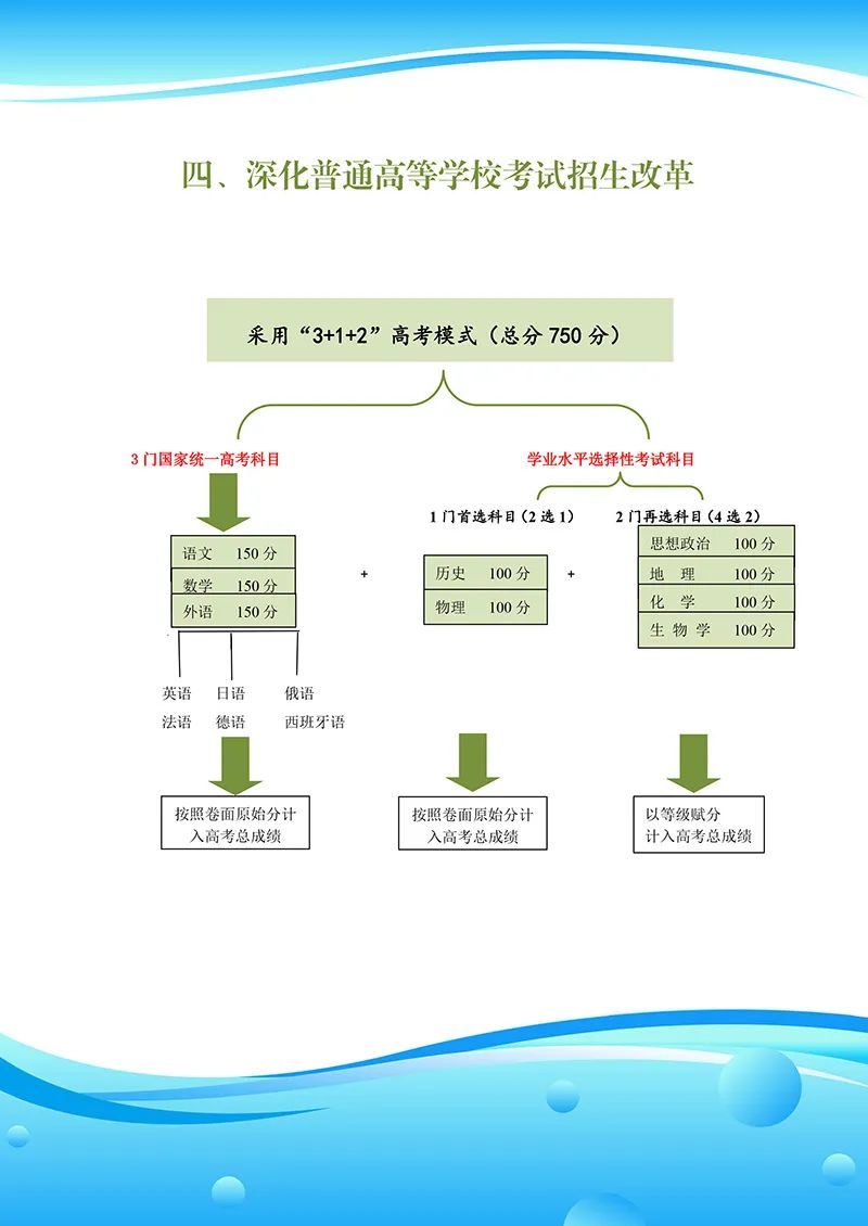 青海新高考改革“3+1+2”模式什么时候开始使实施？