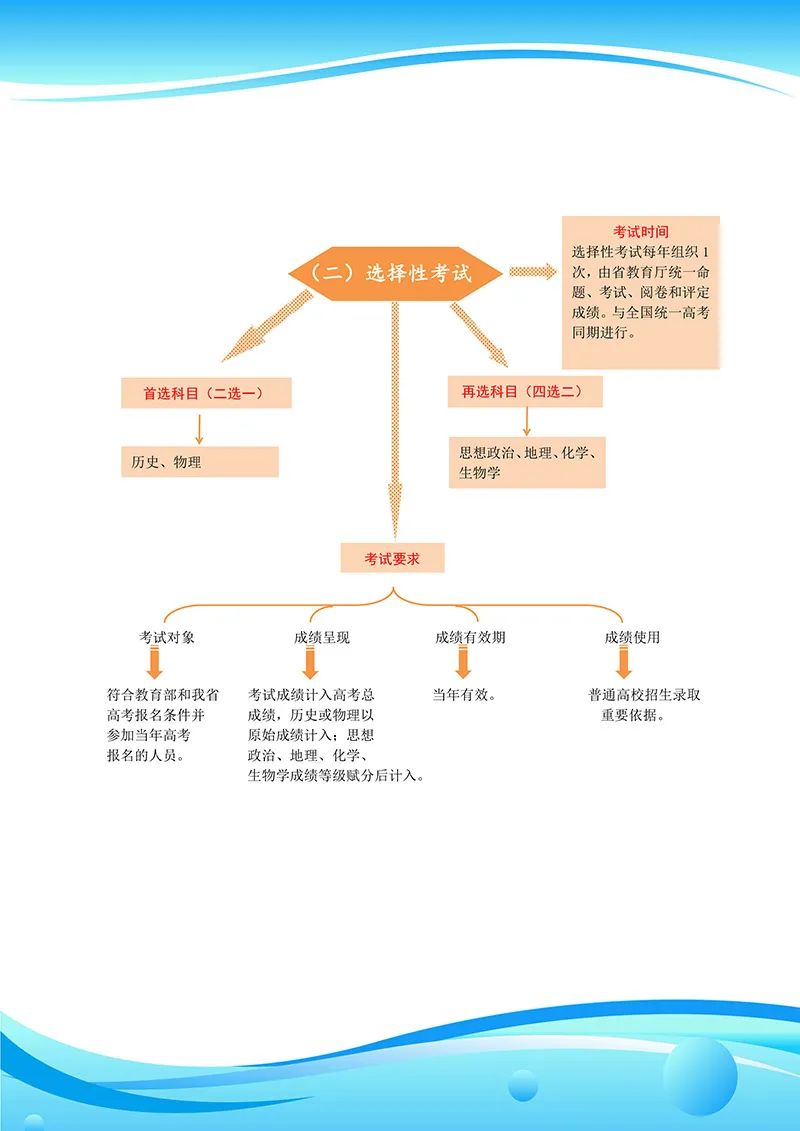 青海新高考改革“3+1+2”模式什么时候开始使实施？