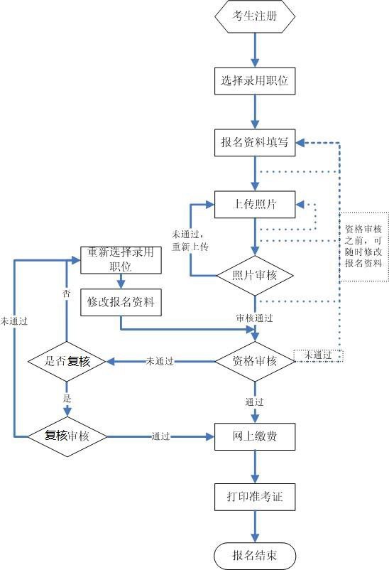 2023年吉林公务员考试报名入口官网