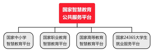 国家智慧教育公共服务平台官网入口