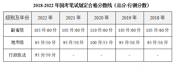 2023年北京公务员考试成绩查询官网入口