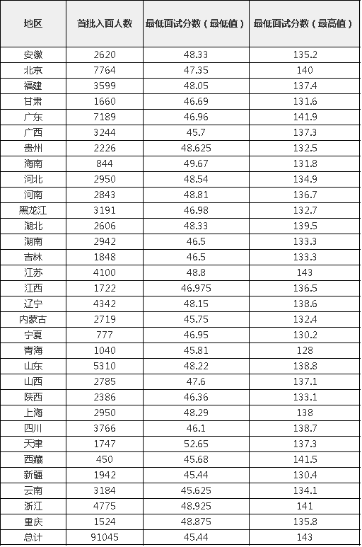 2023年安徽公务员考试成绩查询官网入口