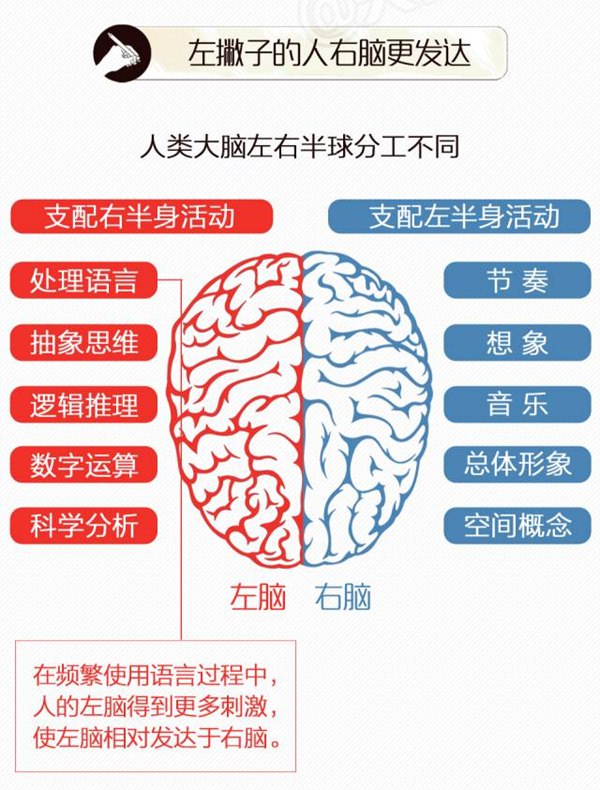 2022年国际左撇子日是几月几日,国际左撇子日是哪一天