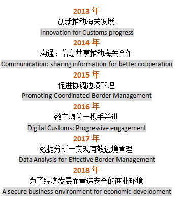 国际海关日是几月几日,国际海关日主题是什么？