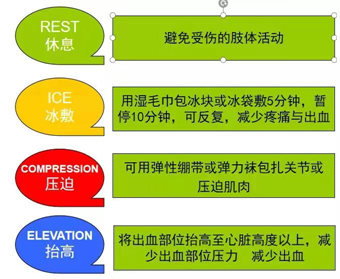 世界血友病日是几月几日,世界血友病日的由来与意义