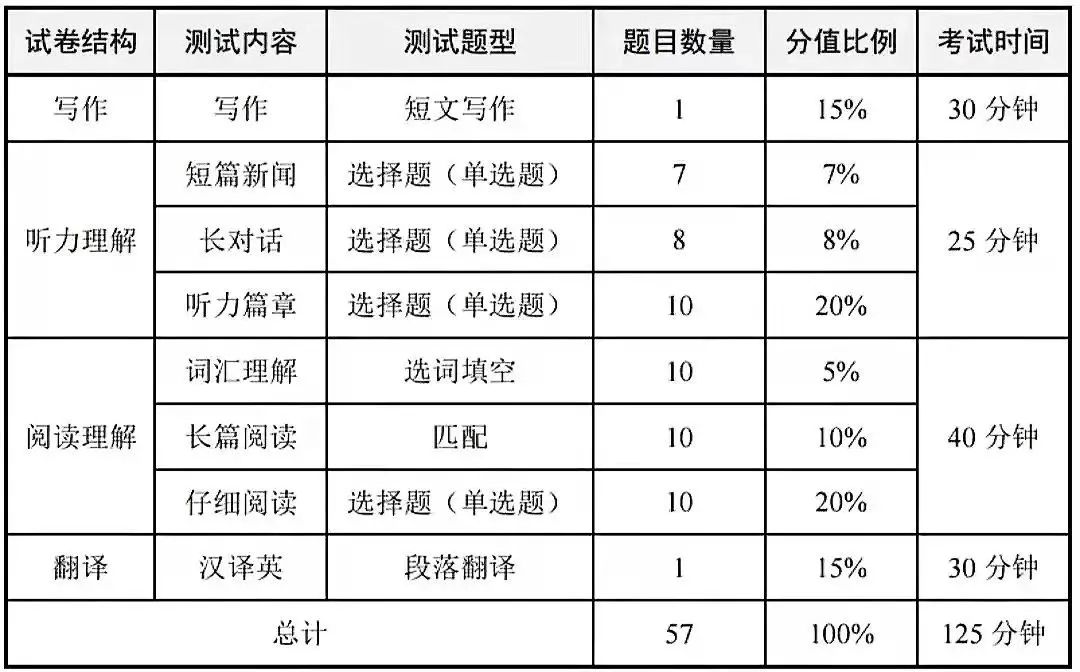 2022年大学英语四级成绩查询官网入口_四六级成绩查询系统入口