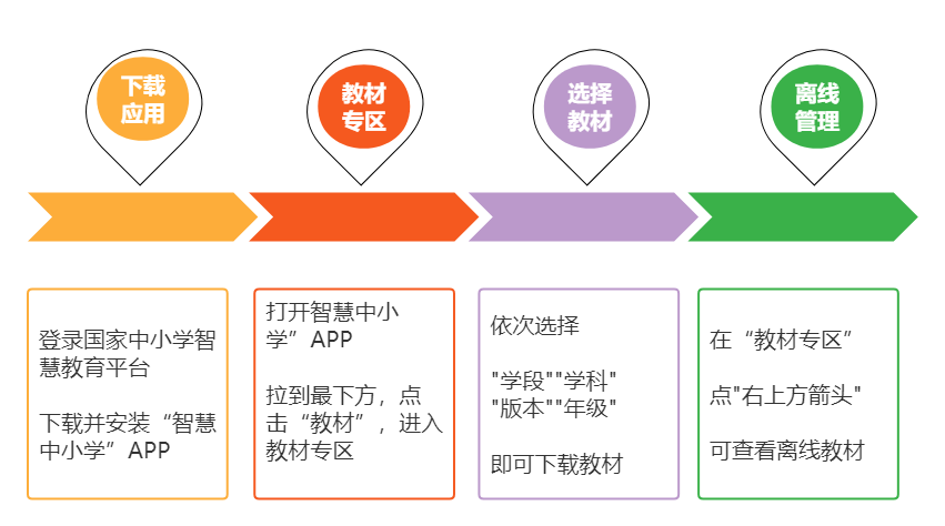 2022新插图人教版六年级上册数学电子课本教材官方下载入口及步骤