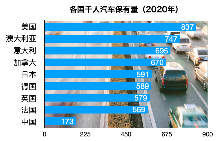 世界无车日是几月几日,世界无车日的由来和意义