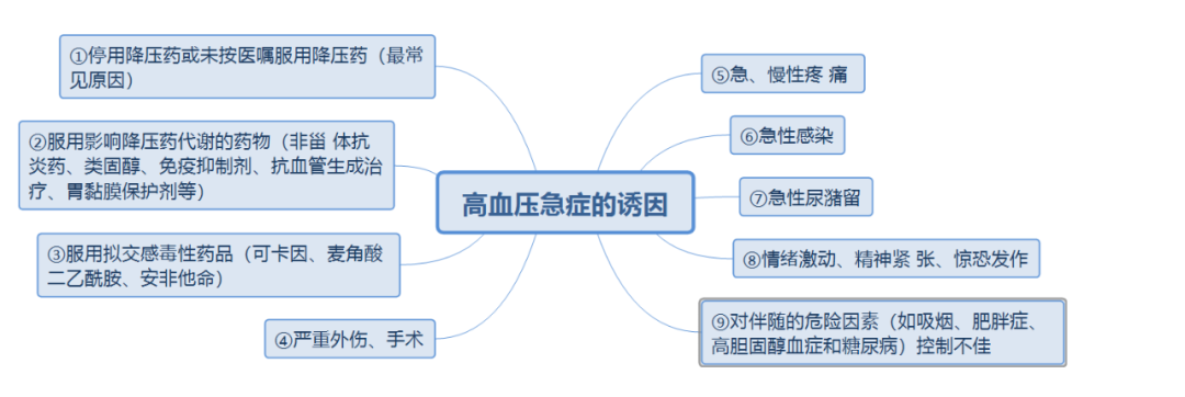 全国高血压日是几月几日,全国高血压日的由来和意义