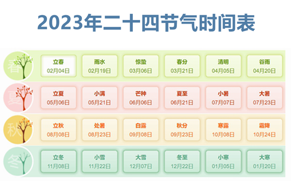 2023年三九天时间表,今年三九天的起止时间表