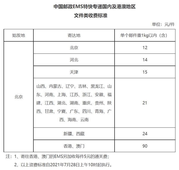 英语四六级成绩单丢失如何补办,四六级成绩证明怎么补办