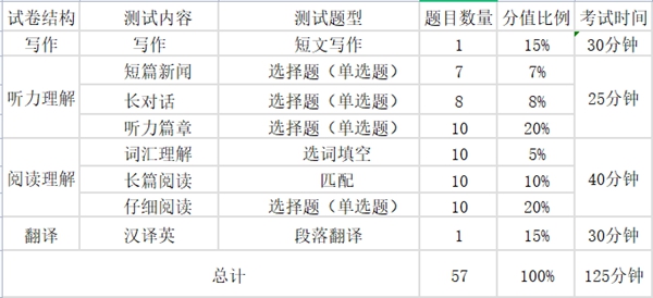 英语四级词汇量是多少,英语四级词汇书哪个好