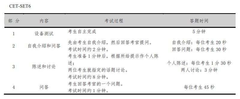 英语六级多少分才算过,英语六级多少分及格