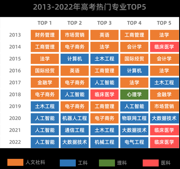 大学的王牌专业是什么意思,王牌专业和热门专业应该怎么选