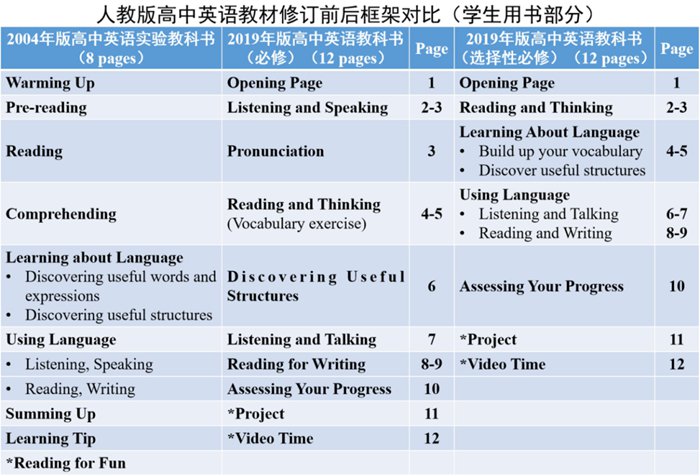 新人教版高中英语选择性必修第三册课本教材目录