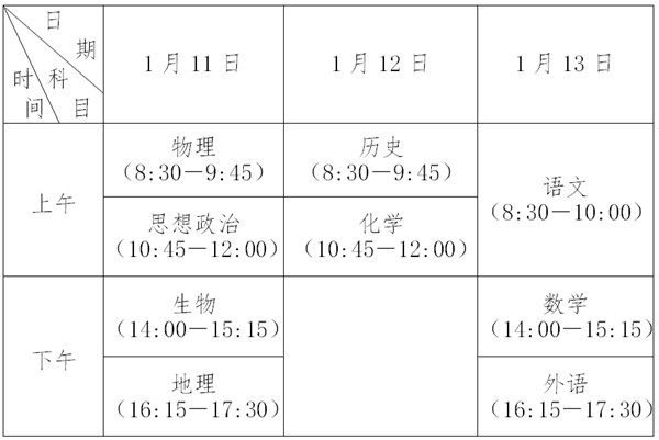 小高考考哪几门科目,小高考和高考的区别是什么