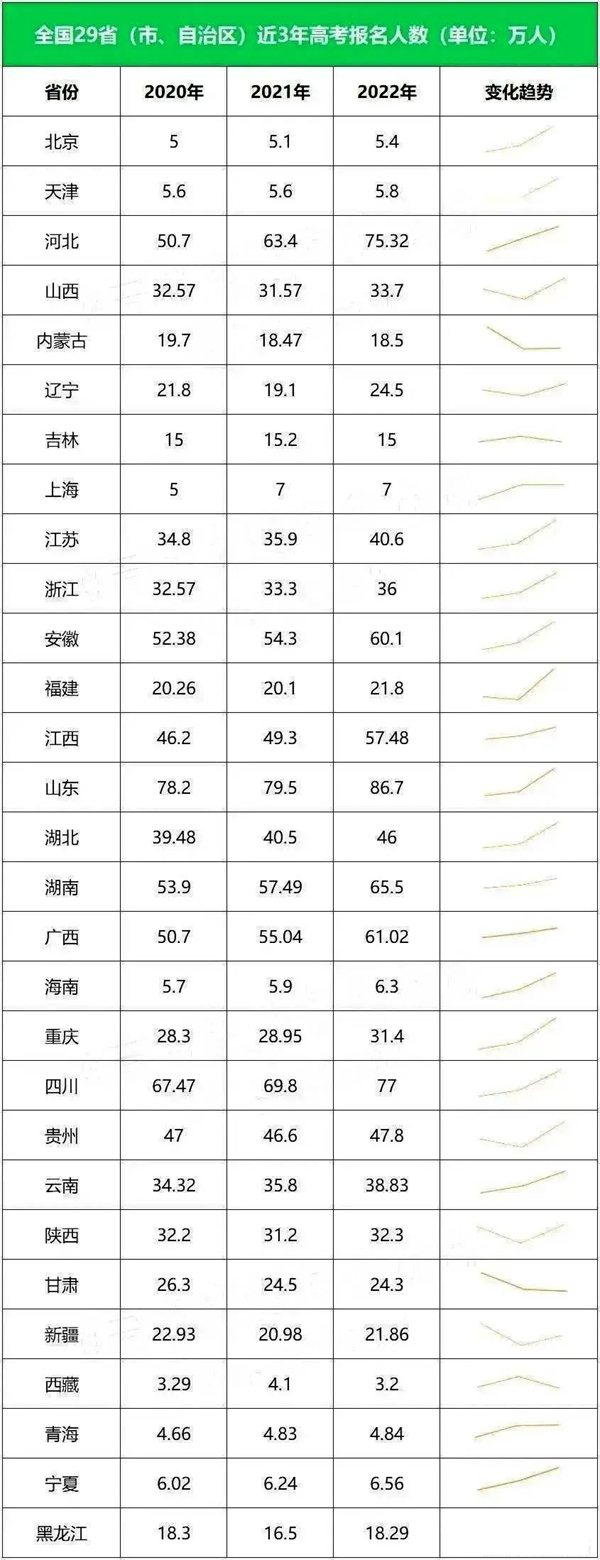 江苏高考难度大吗,2023年江苏高考多少分可以上本科