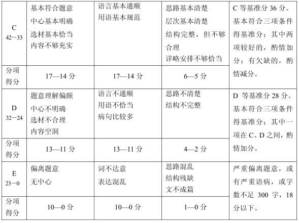 上海中考作文满分多少分,上海中考作文评分标准细则