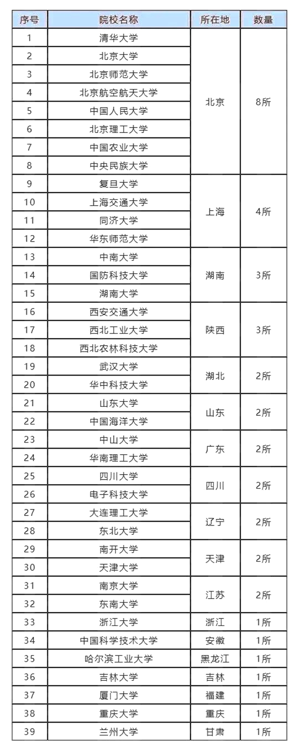 广西985和211大学有哪些,广西985和211大学名单一览表