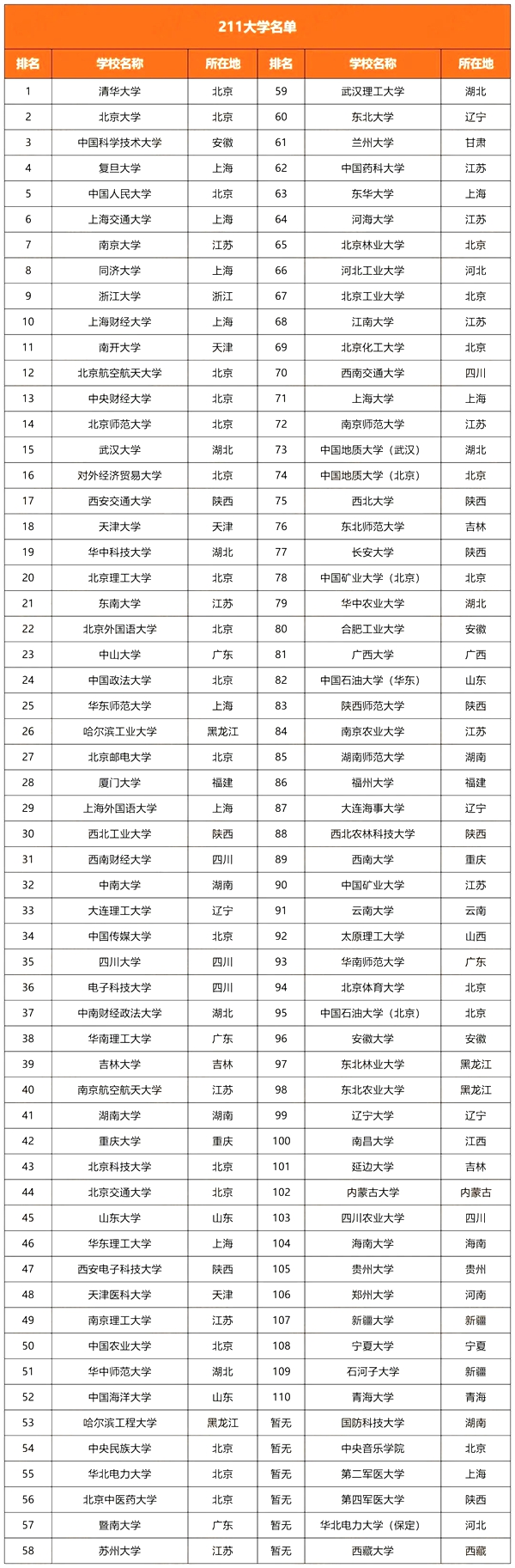 吉林985和211大学有哪些,吉林985和211大学名单一览表