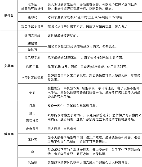 2023年各省市中考时间表,中考各科目具体时间安排表