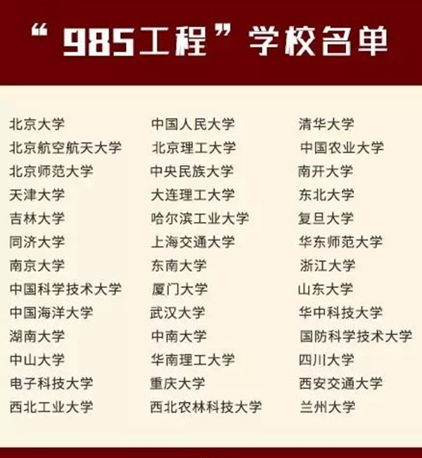 山东985和211大学有哪些,山东985和211大学名单一览表