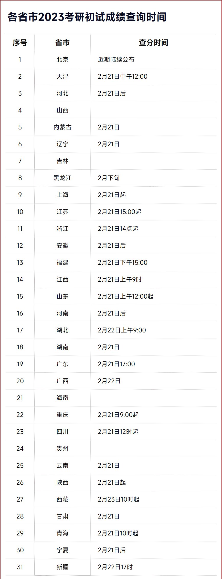 2023年考研成绩公布时间,考研国家线什么时候公布？