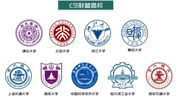 C9大学名单有哪些,最新排名是怎样的