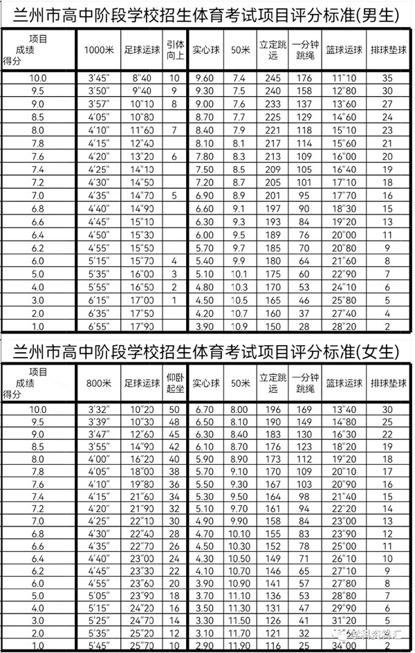 2023年中考体育考试项目有哪些,中考体育各项目的评分标准