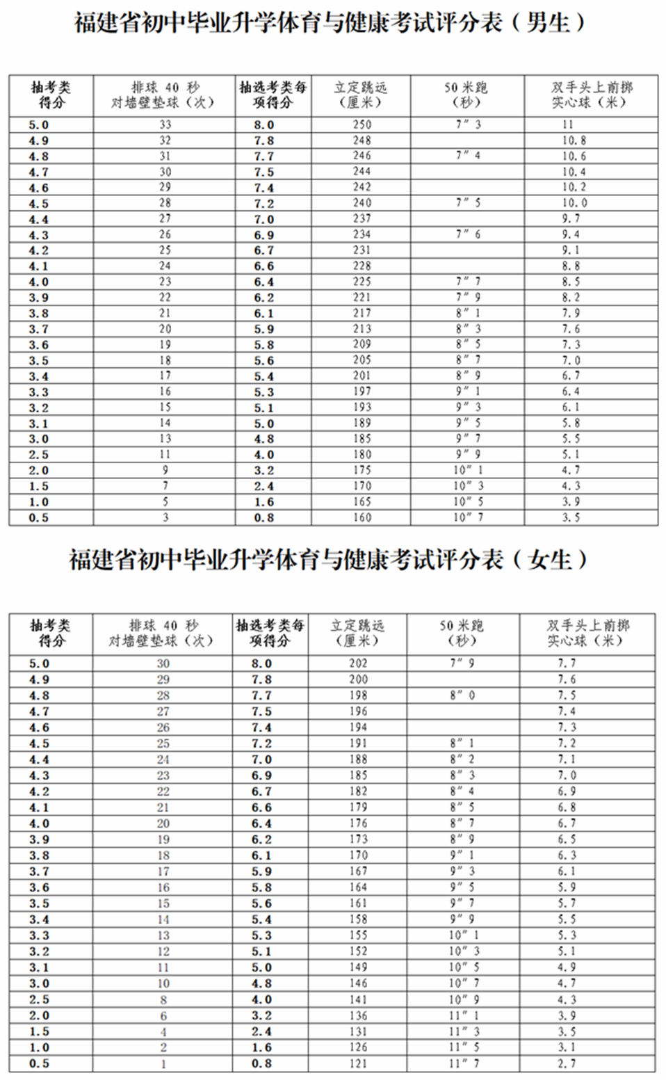 2023年中考体育考试项目有哪些,中考体育各项目的评分标准