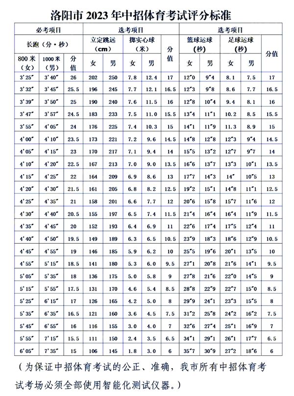 2023年中考体育考试项目有哪些,中考体育各项目的评分标准