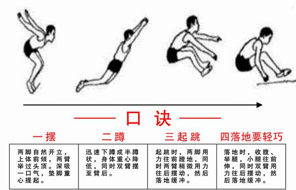 体育中考跳远评分标准,中考体育跳远满分多少米