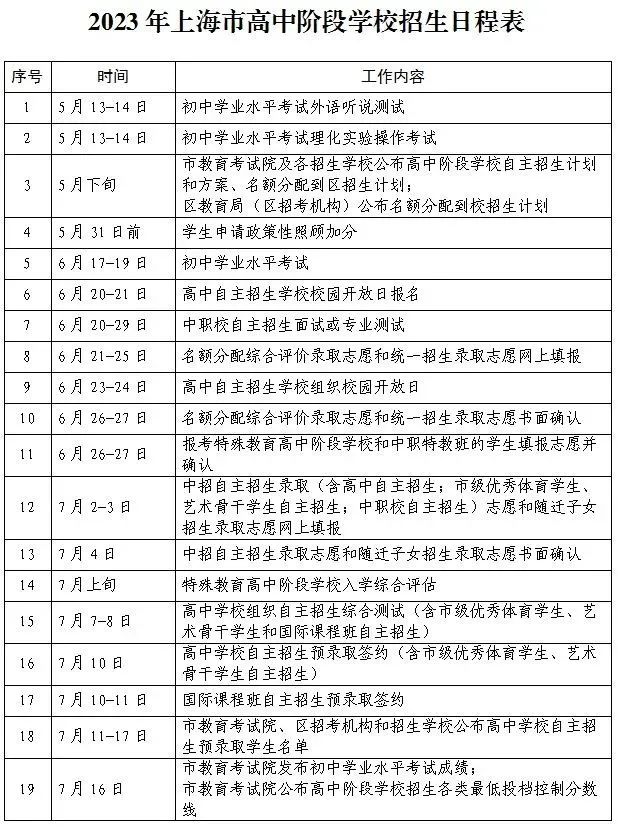 2023年上海中考志愿填报时间,是在中考前还是中考后